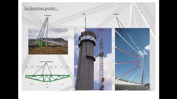 FUN mooc structure en architecture viaduc de millau
