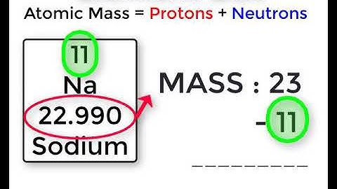 Using the Periodic Table as a CHEAT SHEET!