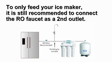 New Version APEC Essence Series Reverse Osmosis System Tubing Connection Installation Guide Part 5