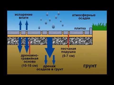 Плитка