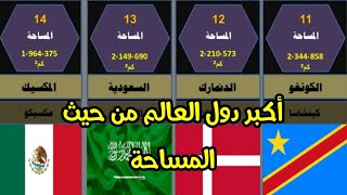 ترتيب اكبر دول العالم من حيث المساحة | اكبر دول العالم | اكبر 30 دولة في العالم من حيث المساحة.