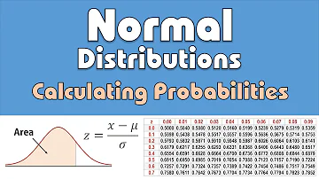 Normal Distribution: Calculating Probabilities/Areas (z-table)