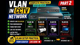 🔥 CCTV Networking Series Part 2: VLAN Create Kiya... Ab Port 7 Par Internet Kyu Nahi?