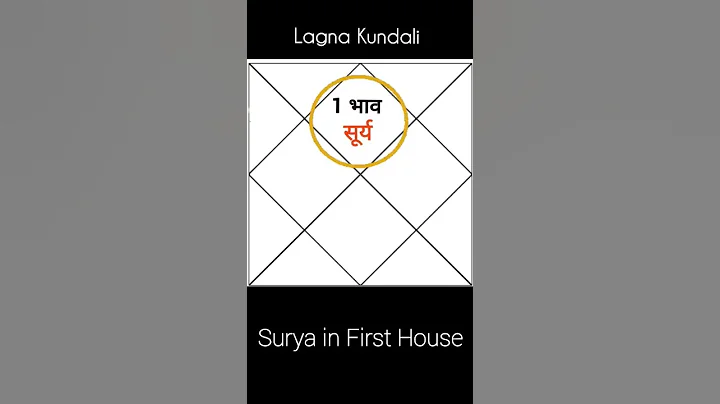 पहले भाव में सूर्य #shorts #jyotish #kundali #youtubeshort #trending #viral #astrology #Sun #सूर्य