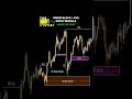 Order Block with FVG Powerfull Entry Module Explained on xagusd Live Chart Follow for more breakdown