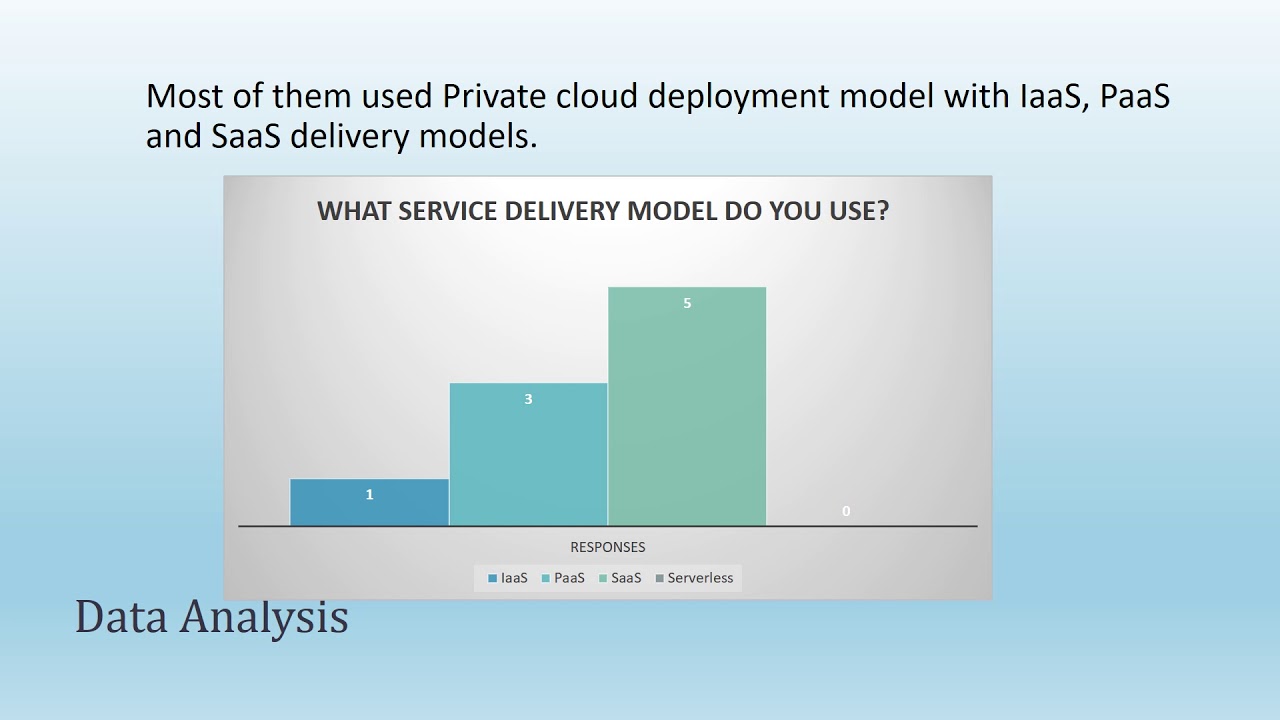 Data security challenges in Cloud Computing and its usage criteria ...