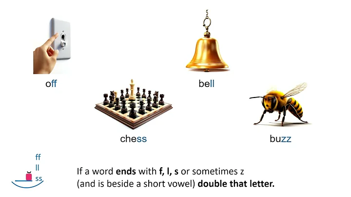 Spelling Rules Song - Step 1: The Floss Rule, c/k/ck, w/wh, Glued Sounds | Science of Reading Fun!