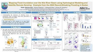 AGU21: Mapping Flood Inundation over the Nile River Basin