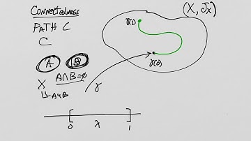 Lie Groups and Lie Algebras: Lesson 34 -Introduction to Homotopy