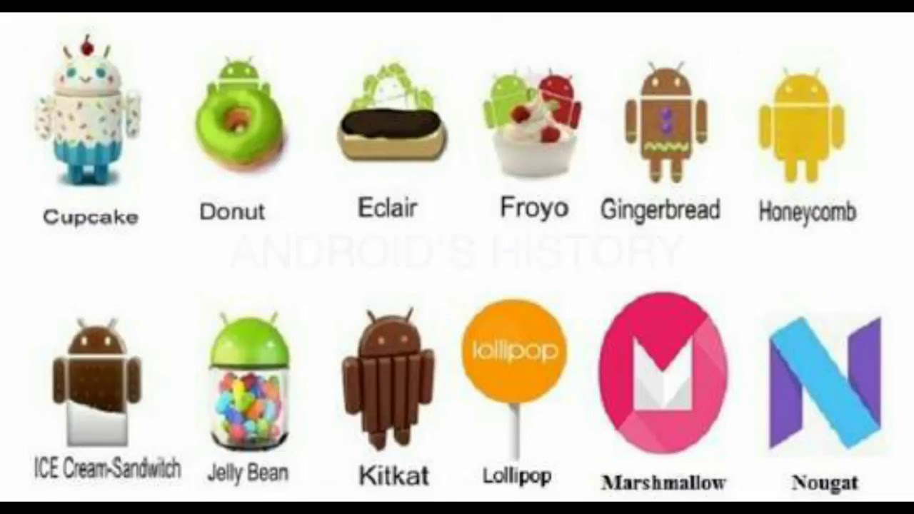 #Android Android Version 2008-2016. - YouTube