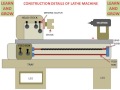 Construction Details Of Lathe Machine (हिन्दी )