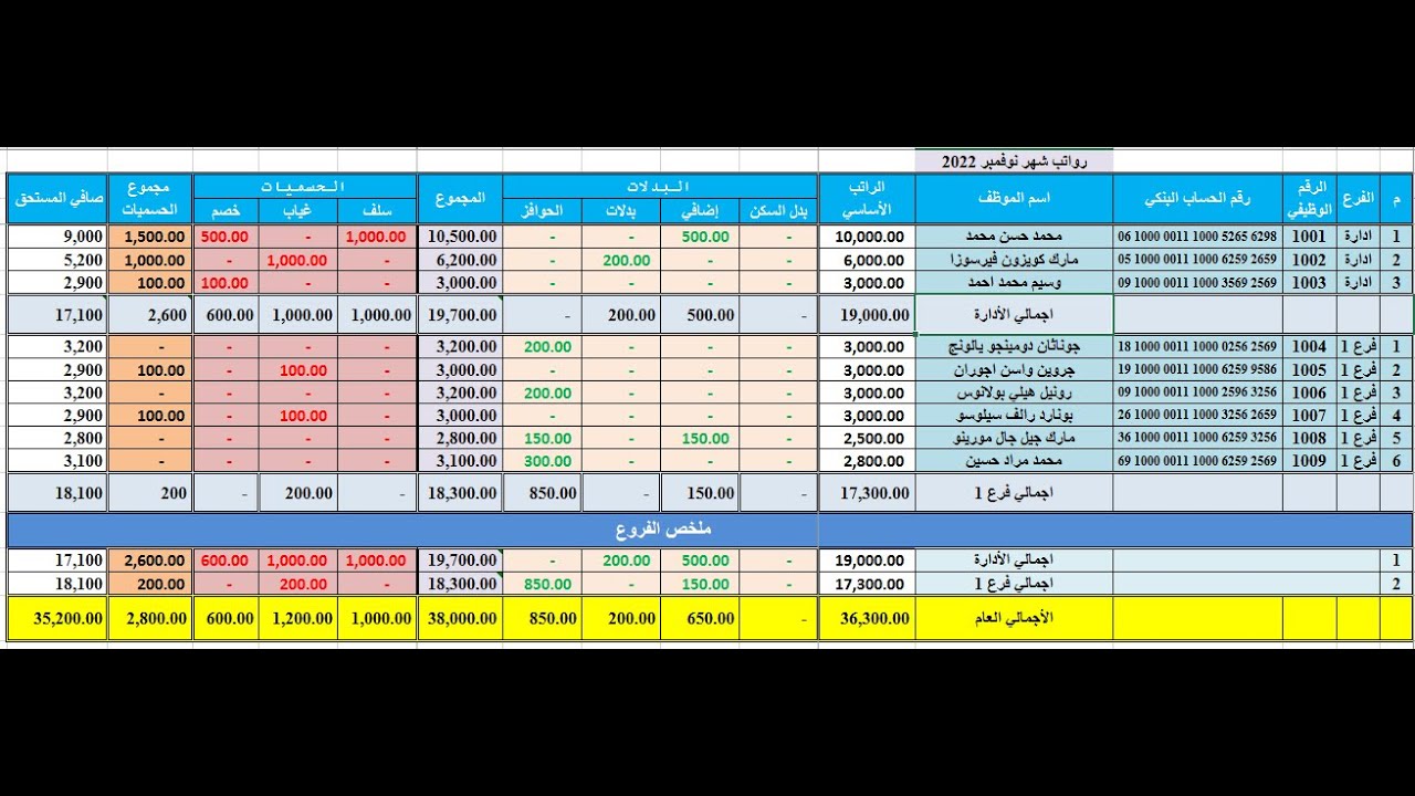 شرح طريقة عمل الرواتب الشهرية وطريقة عمل القيد علي برنامج الحسابات محاضرة 10