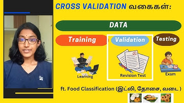 What why and how of Cross Validation & its Types (Ft. Food Classification இட்லி, தோசை, வடை) | Tamil