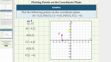 Plot Points Given as Ordered Pairs on the Coordinate Plane