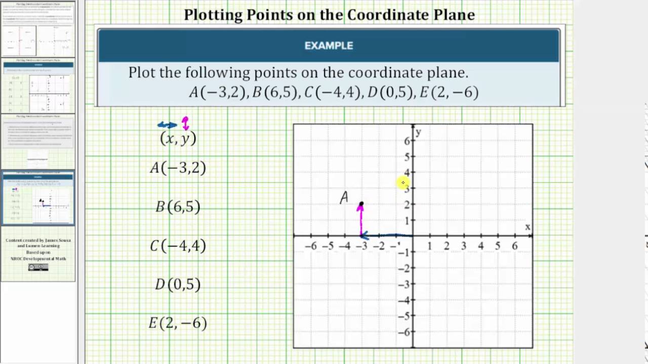 The Coordinate Plane  Beginning Algebra