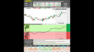 List of US Stock Symbols A to F, 10 Day Stock Forecast Technical Analysis Mon Oct 31st