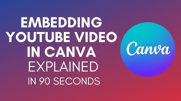 How to Insert / Embed YouTube Video In Canva In 2024?