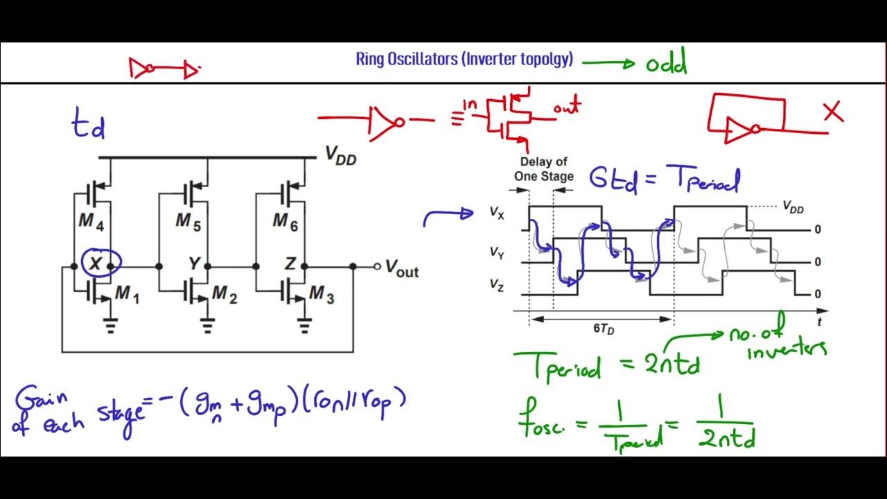 [Arabic] Analog Circuits (2) Oscillators (Ring oscillators & LC