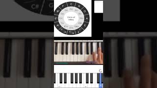 Circle of Fifths - SIMPLE #musictheory #piano #music #numbersystem