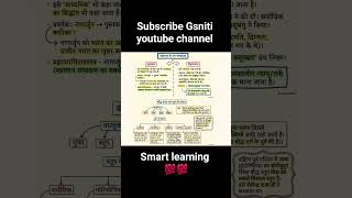 best youtube channel for General Studies gs #gs #viralshorts #shorts #history #motivation