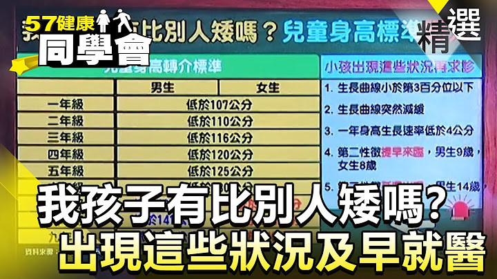 我孩子有比別人矮嗎？出現這些狀況及早就醫【57健康同學會】精華篇｜張予馨 - 天天要聞