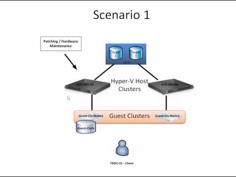 Hyper-V Host and