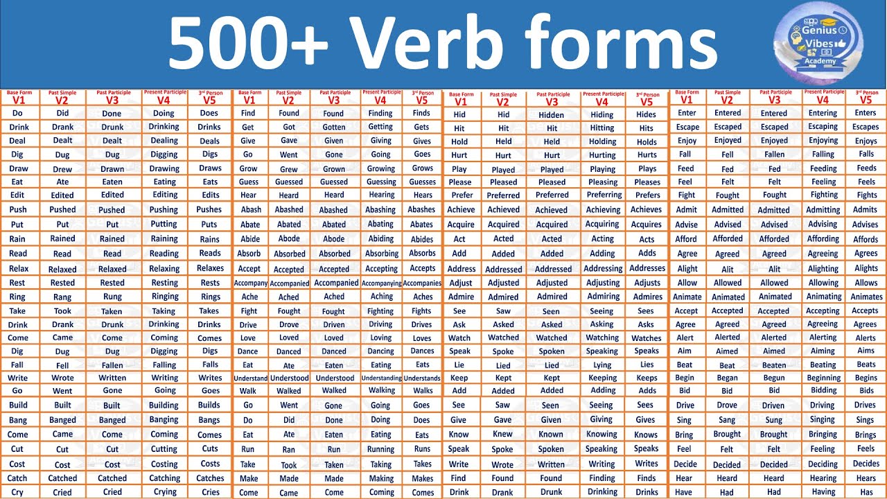 500+ Verb forms #youtube #english #education #englishgrammar #verbforms ...