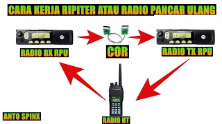 Download Lagu cara kerja radio pancar ulang atau rpu atau repeater MP3