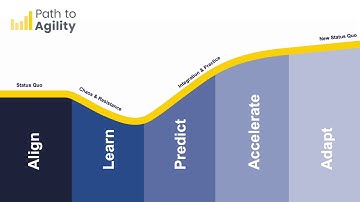 Path to Agility 6 Minute Overview