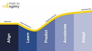 Famous Path to Agility 6 Minute Overview Net Worth