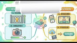 Publication Date: 2026-06-18 | Video Title: 廖寶珊紀念書院(B隊)：智能遊戲墊