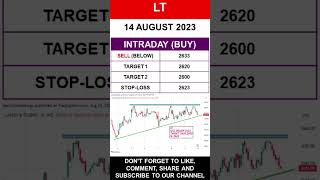 Profitable Intraday Stocks14 AUGUST 2023 shorts shortvideo shortsvideo shortsfeed stocks