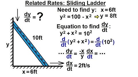 Calculus 1 - Derivatives and Related Rates (4 of 24) Sliding Ladder