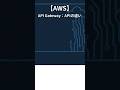 【API Gateway】REST API と HTTP API の違いはこの3点だけ#5
