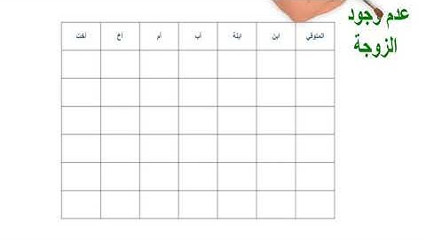 شرح اَيات المواريث " سورة النساء " بشكل جديدة " تقسيم الميراث