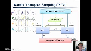 NIPS2016 paper#350 Double Thompson Sampling for Dueling Bandits