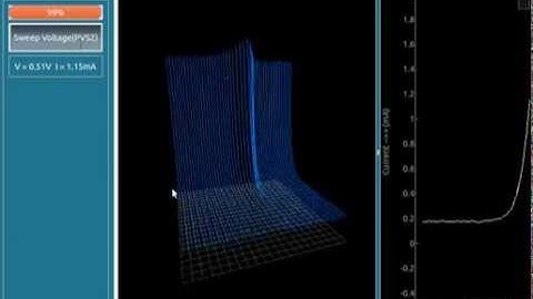 Temperature dependence of a PN junction