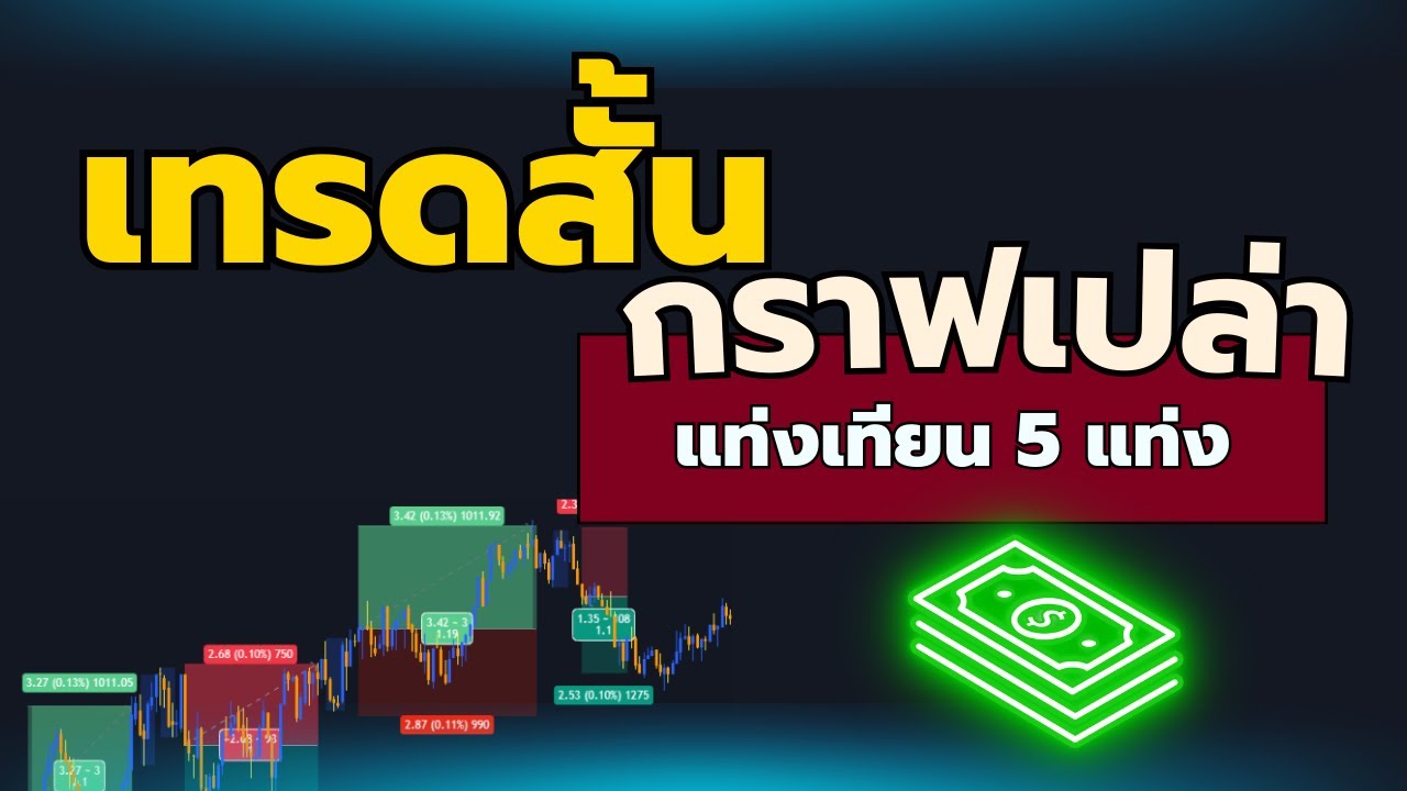 ⁣เทรดสั้นกราฟเปล่า👍 ไม่ใช้ Indi ด้วยแท่งเทียนแบบง่ายๆ เทรดช่วงกลางคืน ตลาดforex ตลาดทองคำ