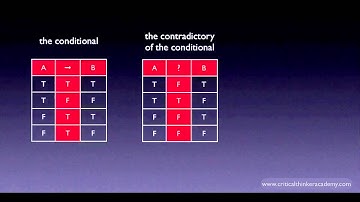 Propositional Logic: not-(If A then B)