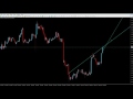 Is this the EASIEST Forex Strategy EVER?! Explaining the ...