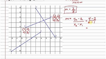Slope of a Line Segment Part 2