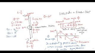 waves  5 phase angle