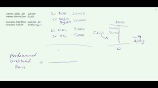Applying Manufacturing Overhead to Products (Predetermined Overhead Rate)