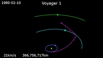 trajectory of Voyager 1