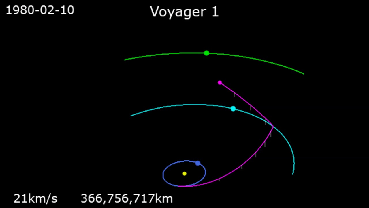 voyager 1 velocity