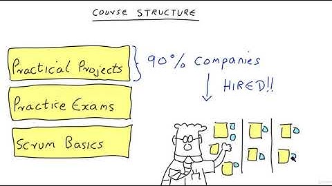 Agile Scrum Mastery: Full Project Simulation + Certification - learn Scrum