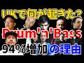 ドラムンベースてなに？