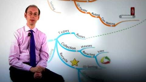 What aspects of a Mind Map make it creative?