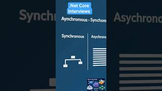 synchronous vs asynchronous #coding #programming #tech #technology #cybersecurity #.net