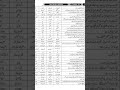 Class 9th islamiyat 100 Important Mcqs 2026